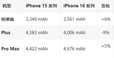 含山苹果16维修分享iPhone16/Pro系列机模再曝光