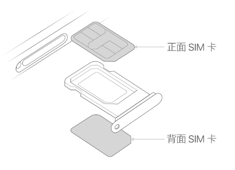 含山苹果15维修分享iPhone15出现'无SIM卡'怎么办 