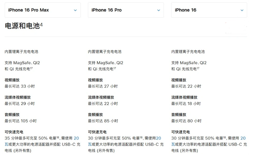 含山苹果手机维修分享 iPhone 16 目前实测充电峰值功率不超过 39W 