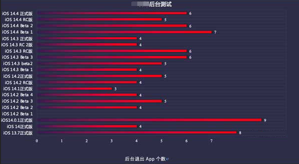 含山苹果手机维修分享iOS14.5beta1续航怎么样 