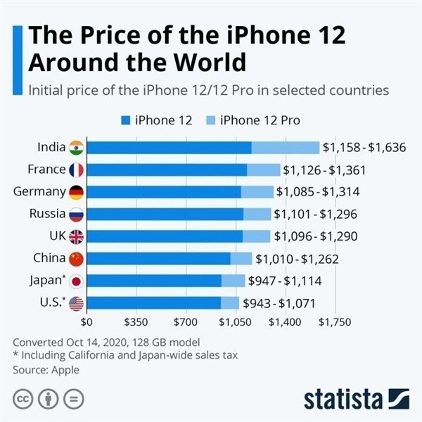 含山苹果手机维修分享哪个购买iPhone 12/12 Pro更便宜 