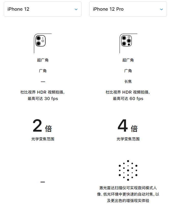 含山苹果手机维修分享苹果 iPhone 12 与 iPhone 12 Pro 选哪款 